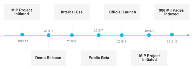 2016 was a coming-of-age year for Baidu SEO; why you should invest in 2017