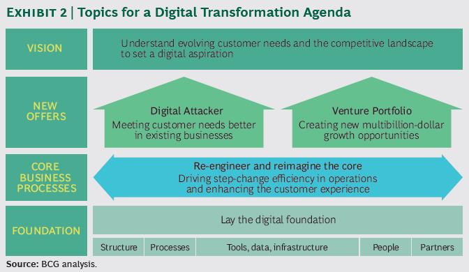 2017 is the Year Integration Enables Industry 4.0 Growth