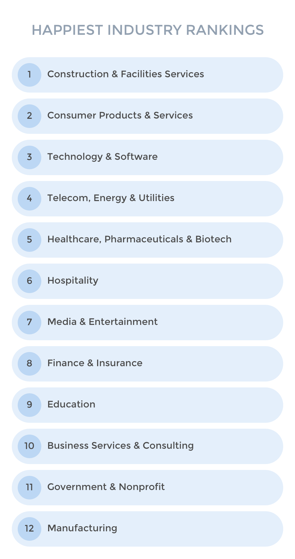 How Sodastream Created Daily Engagement with Over 1,000 Deskless Employees - industry rankings for happiest employees