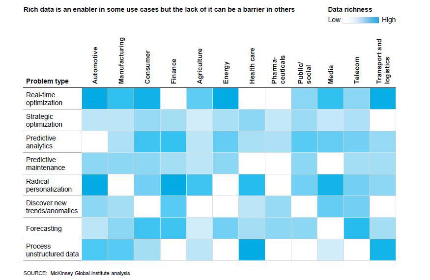 McKinsey’s 2016 Analytics Study Defines The Future Of Machine Learning