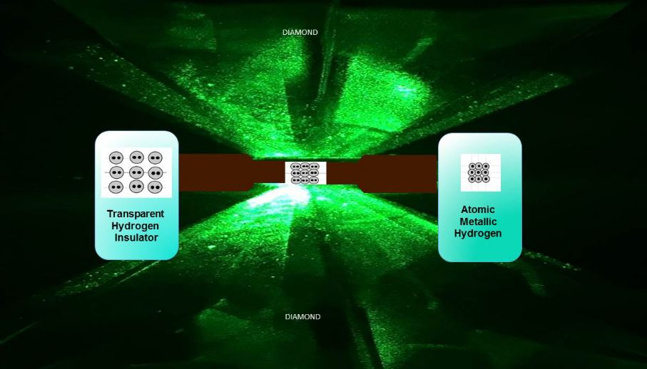 ‘Alchemy’ Experiment Turning Hydrogen Into Metal Draws Skepticism From Physicists