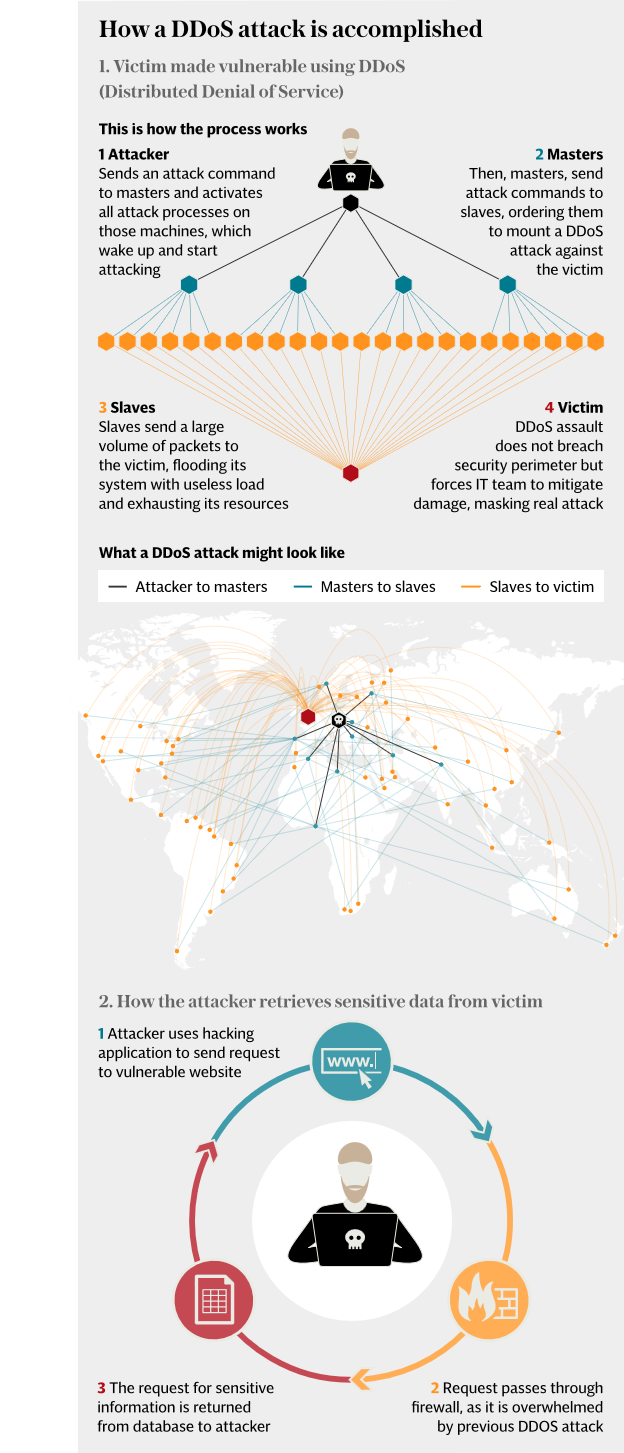 Google Mistakes NHS Staff Searching For Cyber Attack