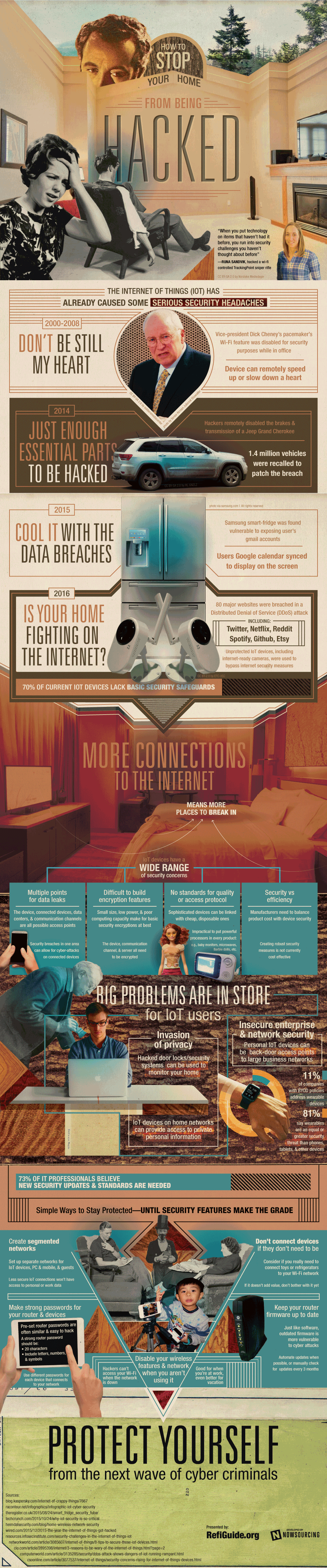Hacking The Internet Of Things [Infographic]