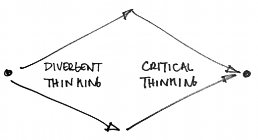 brainstorming is the problem solving method engineers use most