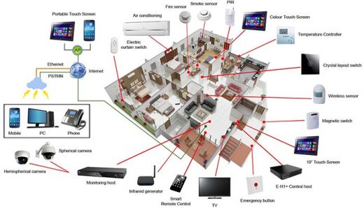 The Battle Of The Smart Home Systems