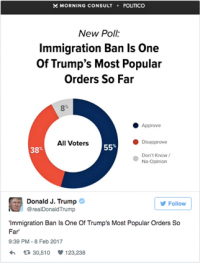 Social Data Shows Majority of Americans Against Trump’s Immigration Order