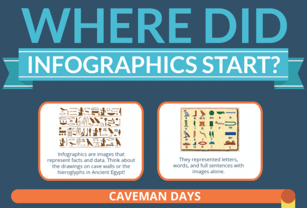 The History of Infographics - where did infographics start