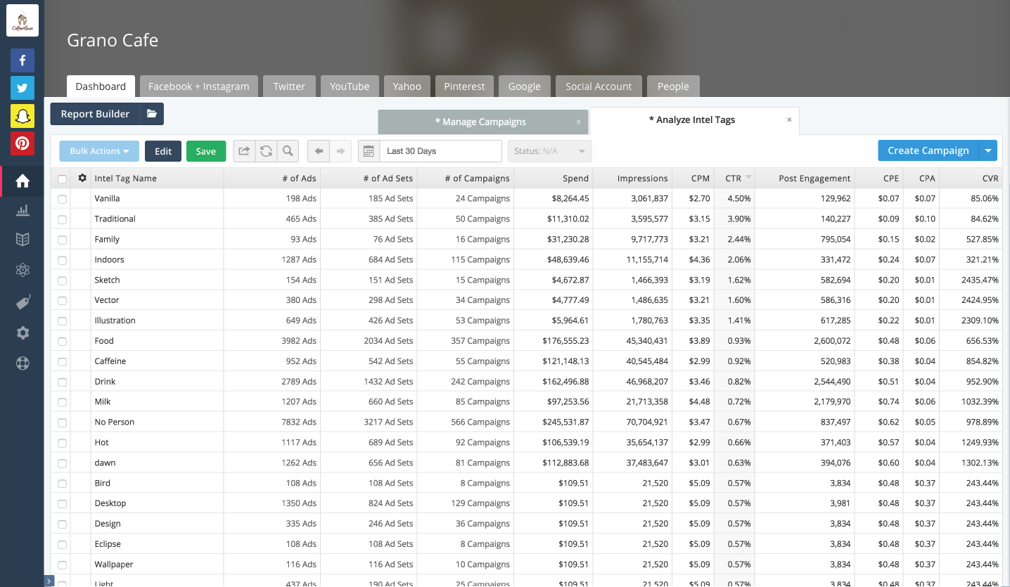 AdParlor launches Intelligence Tags to better assess social ads’ performance