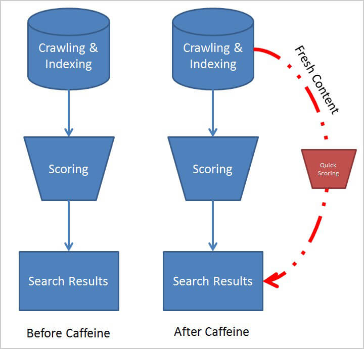 Can we machine-learn Google’s machine-learning algorithm?