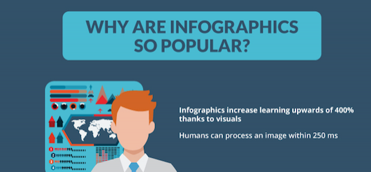 The History of Infographics - why are infographics so popular