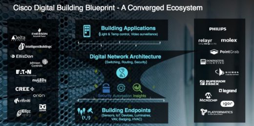 Cisco brings digital know-how to smart buildings