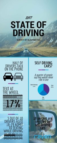 Most drivers still unsure about the benefits of self-driving