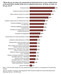 Search Contributes To Mobile-Influence Of $1 Trillion In Retail Sales