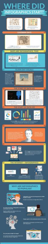 The History of Infographics