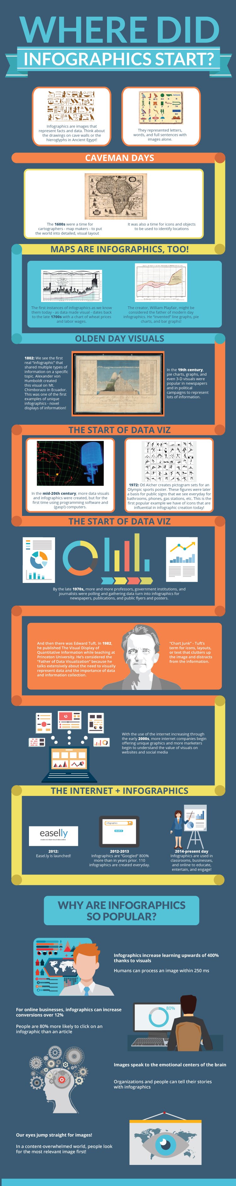 history of infographics