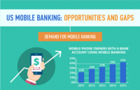 US Mobile Banking: Opportunities and Gaps [Infographic]