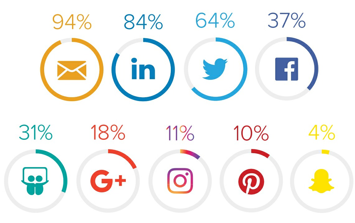 How to Grab the Attention of Busy Business People