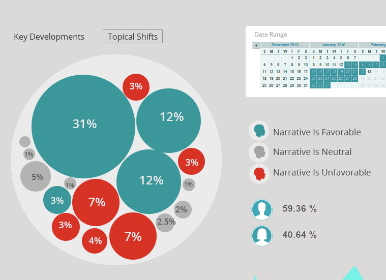 Protagonist’s new platform finds the stories told about brands