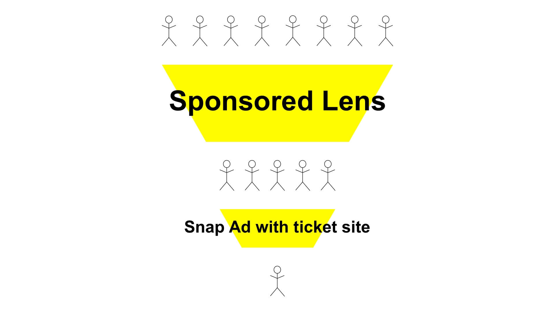 Snapchat ads take closer aim with new retargeting-lite, goal-based bidding options