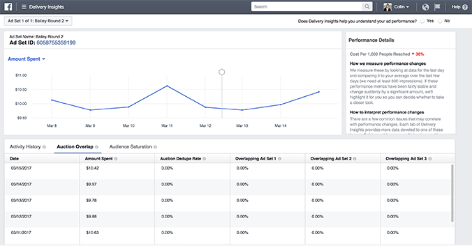 Facebook adds new Estimated Daily Results report, upgrades Delivery Insights