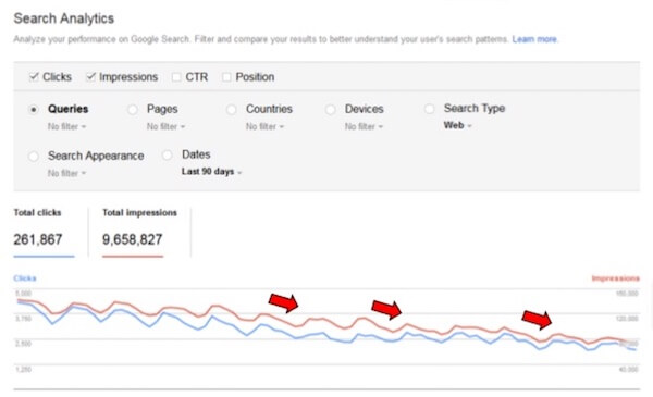 Solving SEO Issues in Google’s Post-Update World