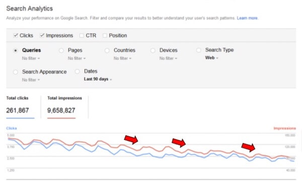 Solving SEO Issues in Google’s Post-Update World