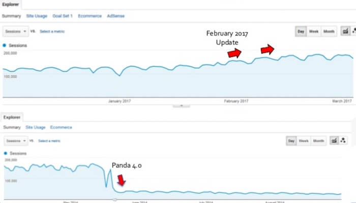 Solving SEO Issues in Google’s Post-Update World