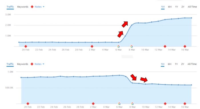 Solving SEO Issues in Google’s Post-Update World