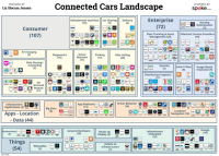 Are vehicles the mobile sensor beds of the future?