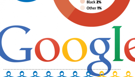 Google's Multicultural Marketing Forum Ups The Game For Hispanic Market Researchers