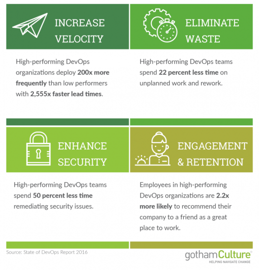 How to Assess Your Organization’s DevOps Readiness