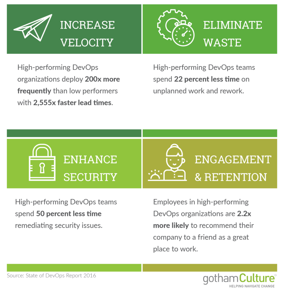 DevOps benefits