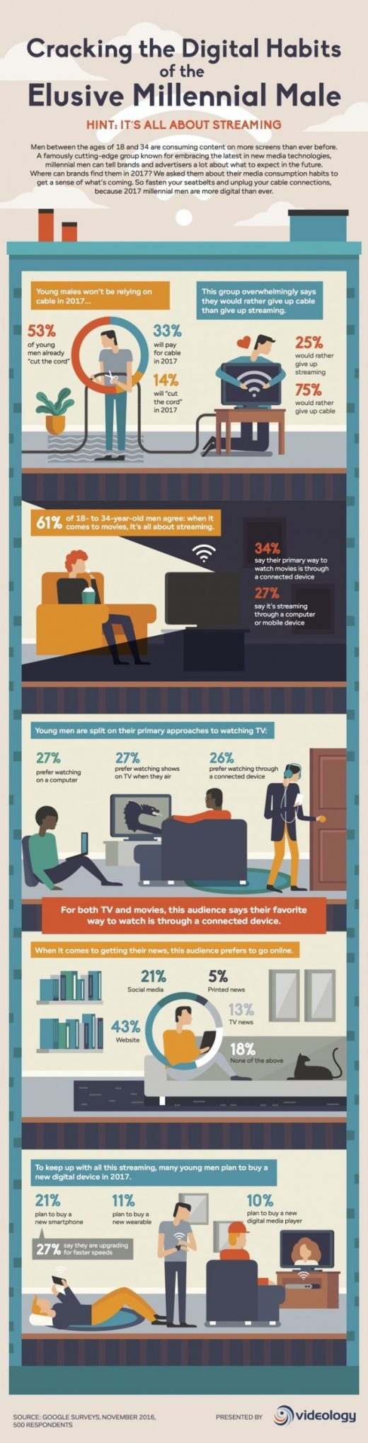 If You Force a Choice Between Cable & Streaming [Infographic]