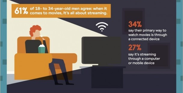 If You Force a Choice Between Cable & Streaming [Infographic]