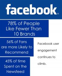 New Facebook User Engagement Stats Offer Guidance to Marketers