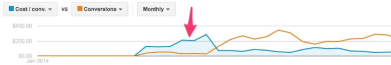 Paid search analytics: What treasures are hiding in your data?