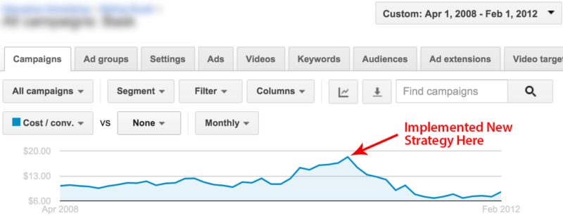 Paid search analytics: What treasures are hiding in your data?