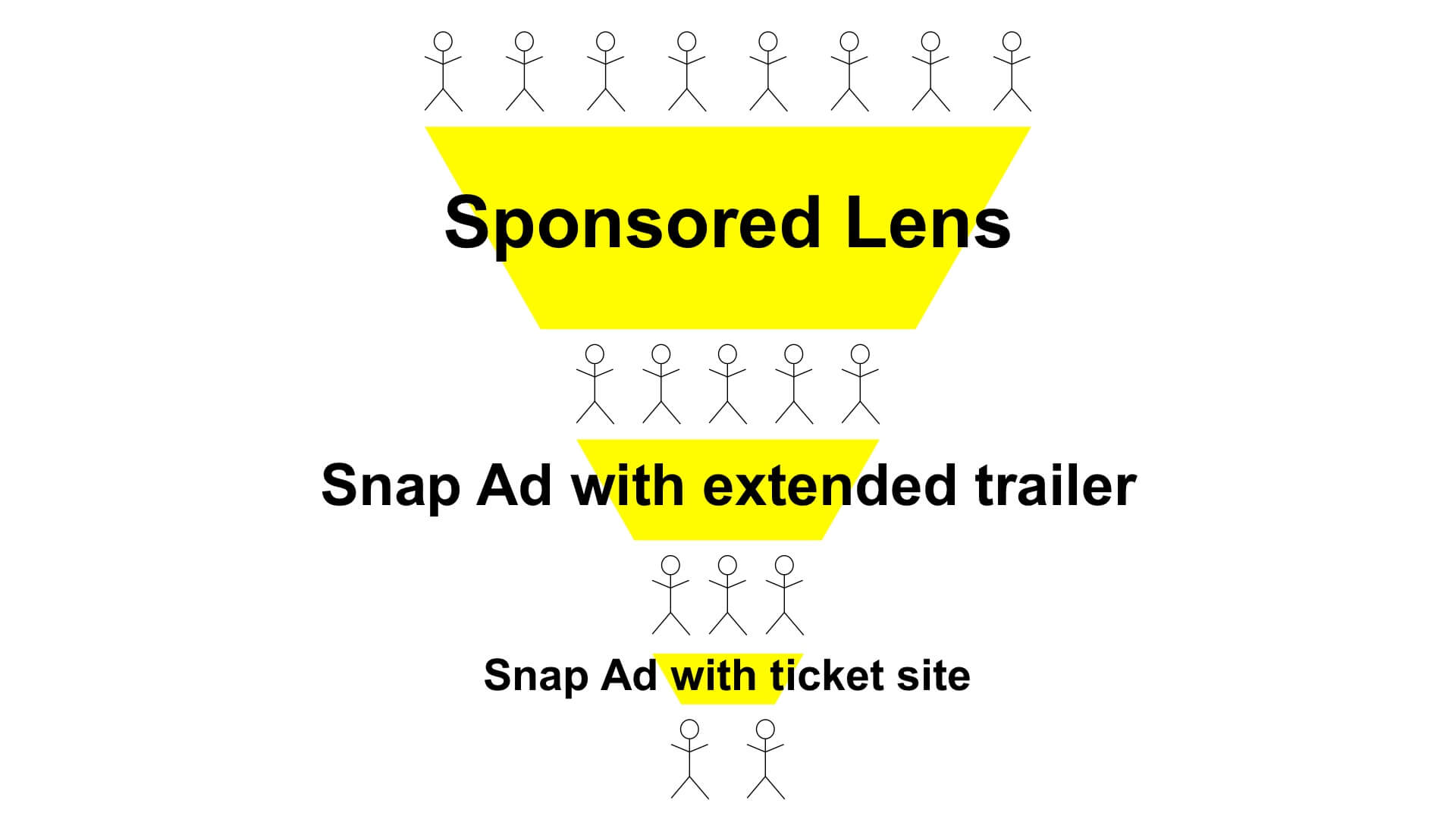 Snapchat ads take closer aim with new retargeting-lite, goal-based bidding options