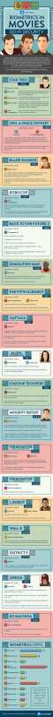 The Future of Biometrics in Social Media Networks [Infographic]