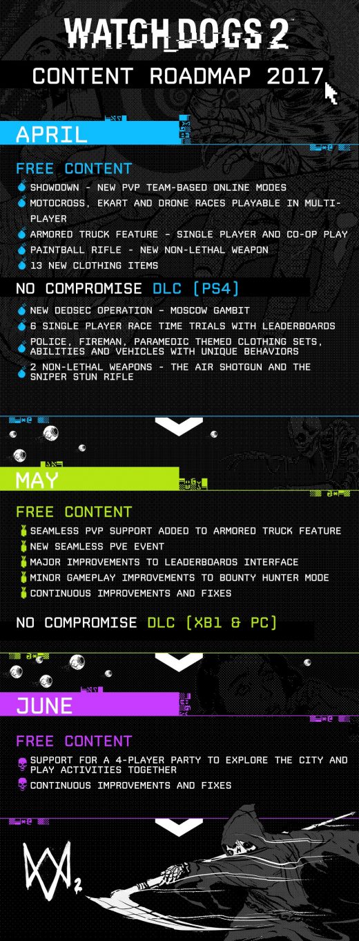 Watch Dogs 2 – No Compromise DLC Gets More Content, Showd0wn Now In Free Update