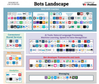 Why are there no good bots?