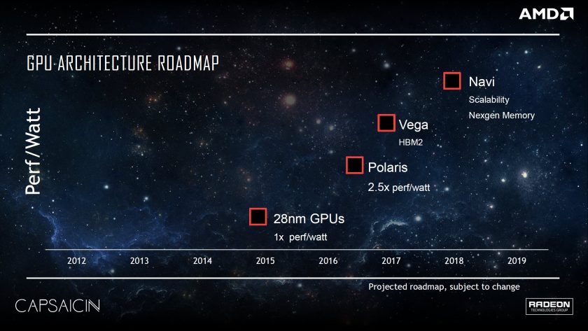 AMD to Unveil Vega, Navi, and Zen+ On May 16th