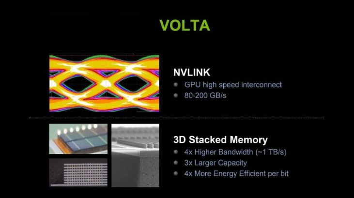 NVIDIA Volta with GDDR6 memory release date
