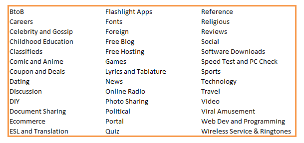 Q1 Google Display Network placements