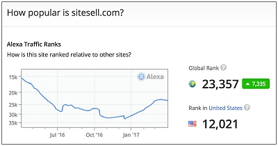 Alexa Global Rank