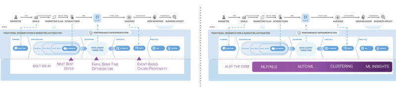 AI at the core. Humans at the helm