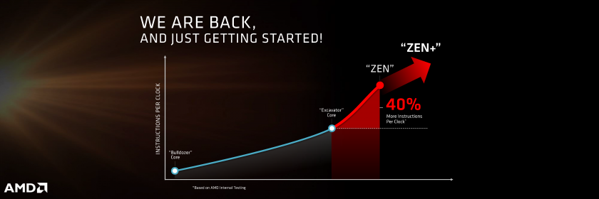 AMD to Unveil Vega, Navi, and Zen+ On May 16th