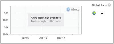 Alexa Not Enough Data