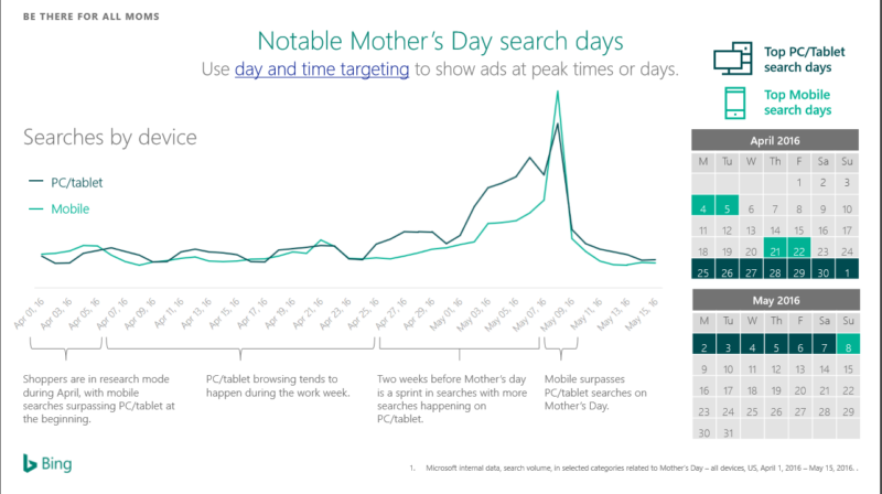 Listen to your mother: Win Mother’s Day with humor and timing