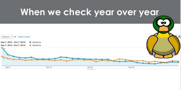 Solving SEO Issues in Google’s Post-Update World